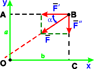 Varignon's theorem --- Теорема Вариньона